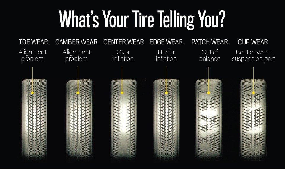 tire wear